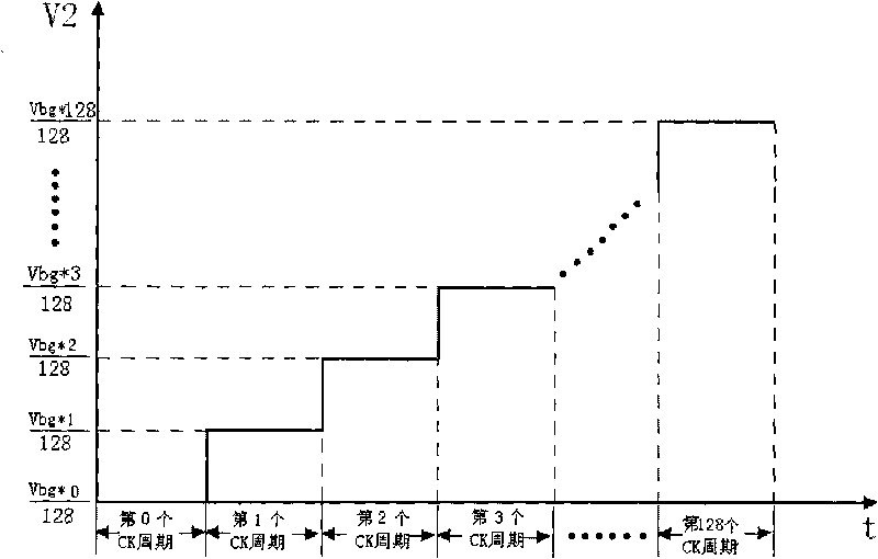 DC-DC switch power soft-start circuit of digital-to-analogue conversion control