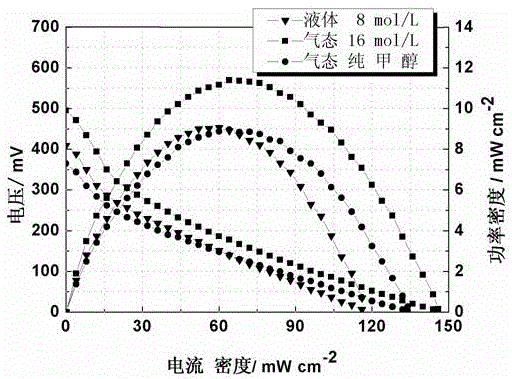 Direct methanol fuel cell capable of realizing pure methanol supply