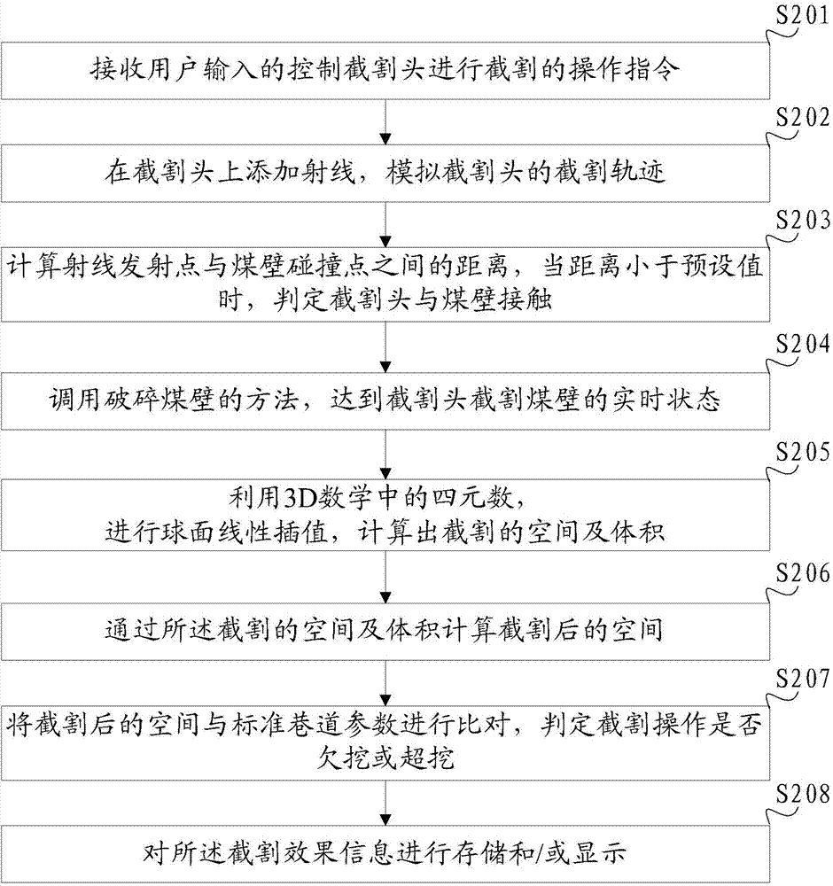 Method, device and system for judging coal wall cutting effect