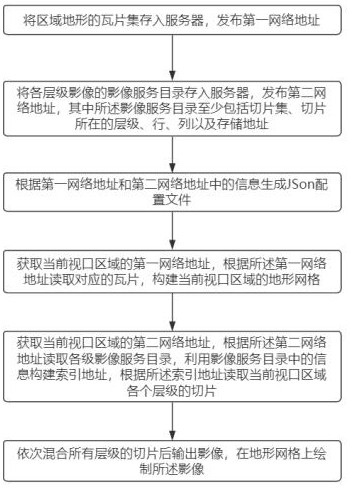 Layered image data real-time drawing method and system