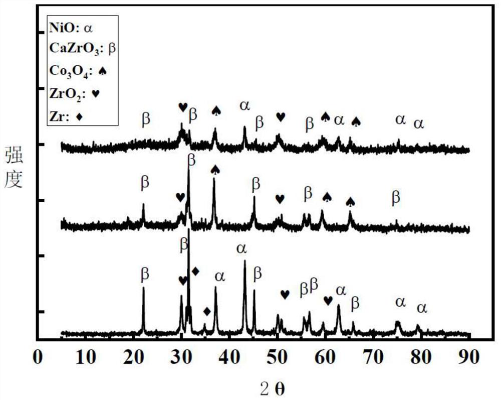 Methane dry reforming reaction under microwave condition and catalyst thereof