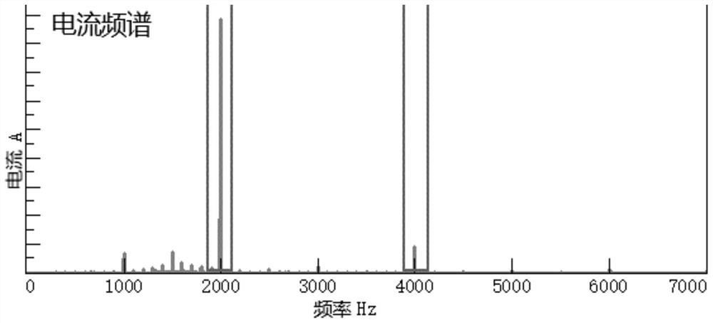 Power battery heating noise optimization method and device