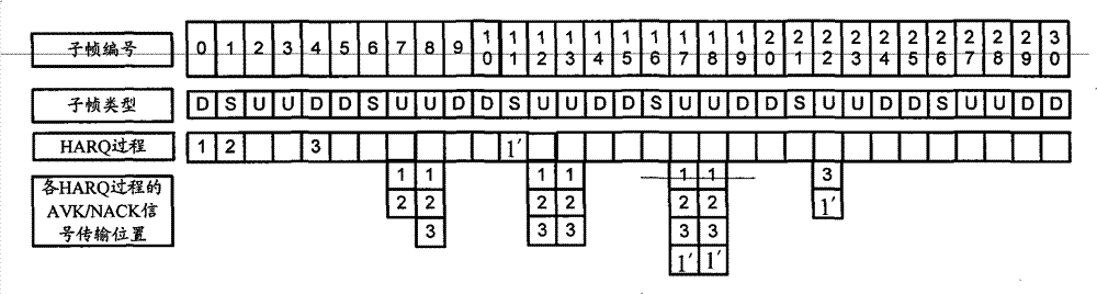 Control method for repeatedly transmitting ACK/NACK and user equipment (UE)