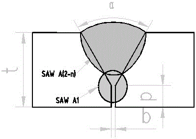 Y-shaped groove back-chipping-free submerged-arc welding technology for moderately thick plate in boiler and pressure container