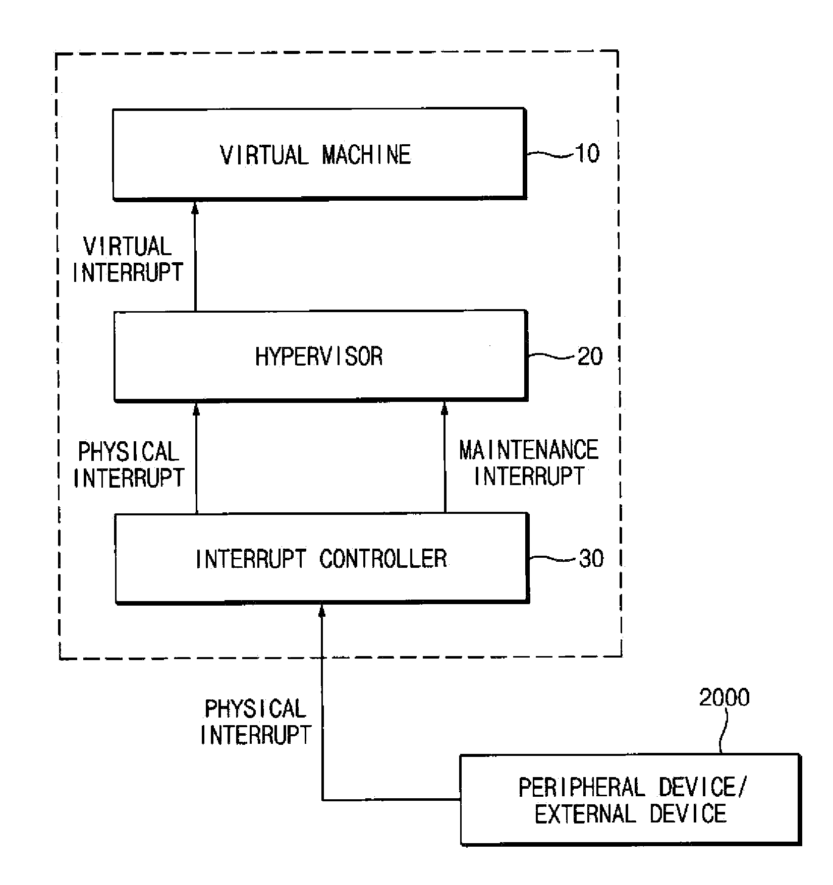 System and method for handling an interrupt