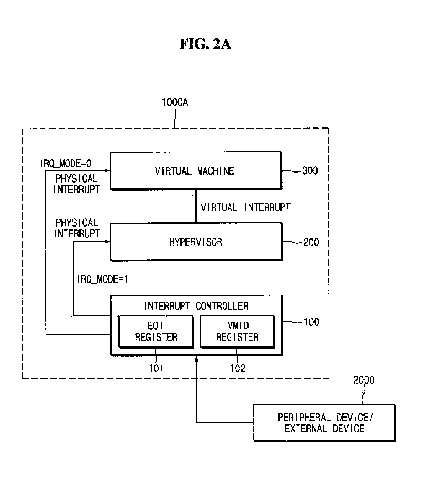 System and method for handling an interrupt