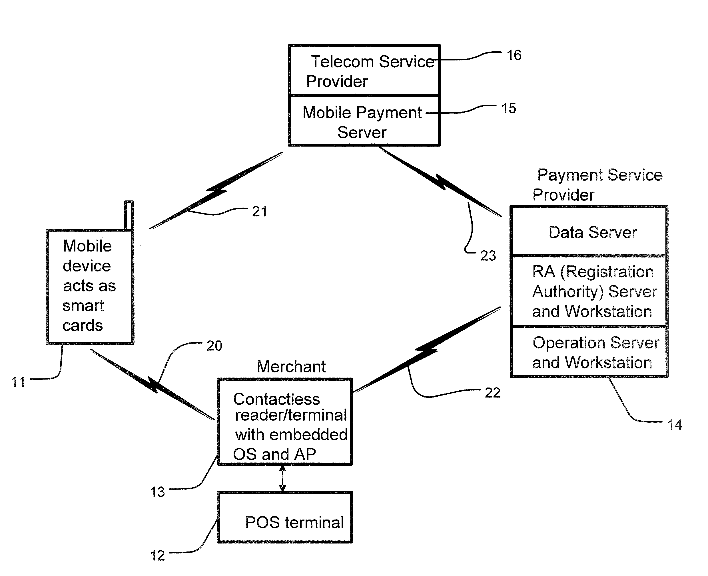 System and Method of Managing Contactless Payment Transactions Using a Mobile Communication Device As A Stored Value Device