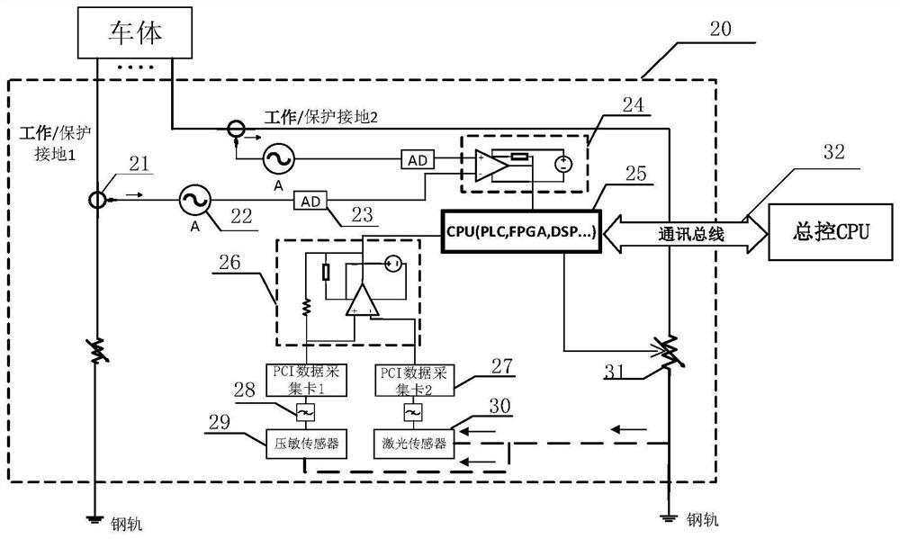 Rail transit grounding carbon brush abrasion monitoring and self-adaptive regulation and control system