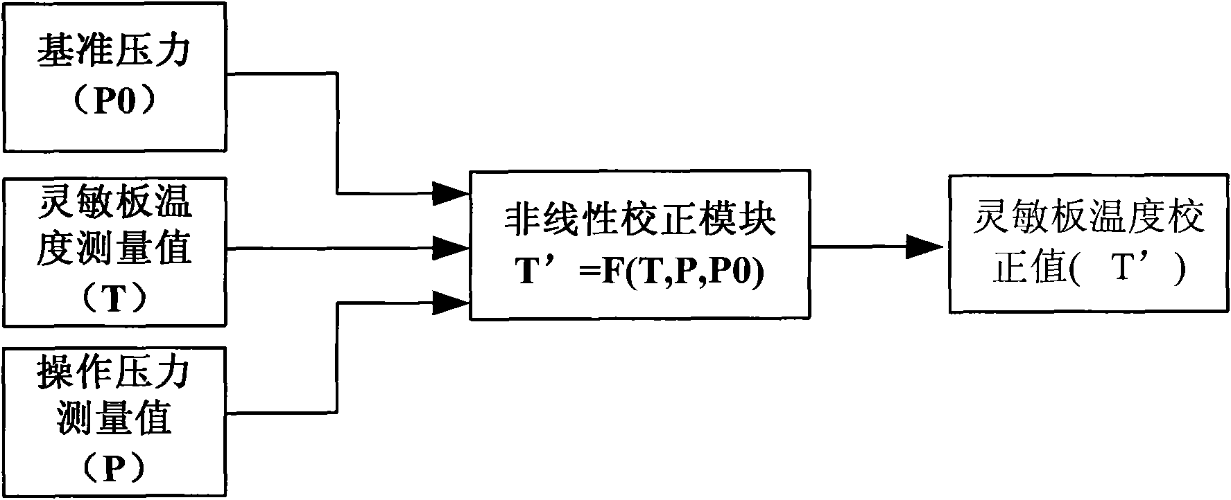 Ethylene rectification tower sensitive plate temperature control system and control method thereof