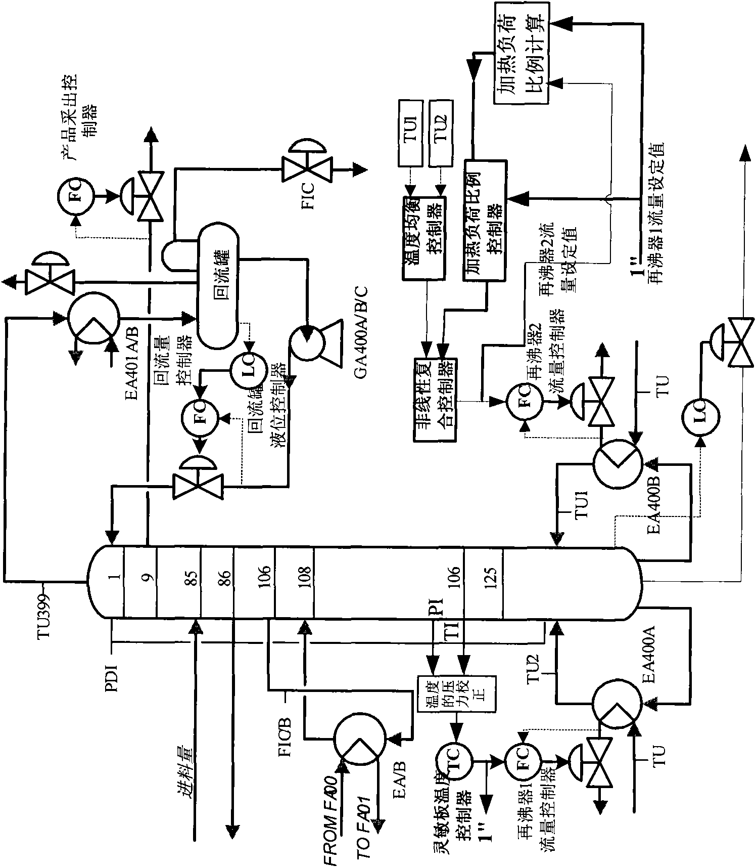 Ethylene rectification tower sensitive plate temperature control system and control method thereof