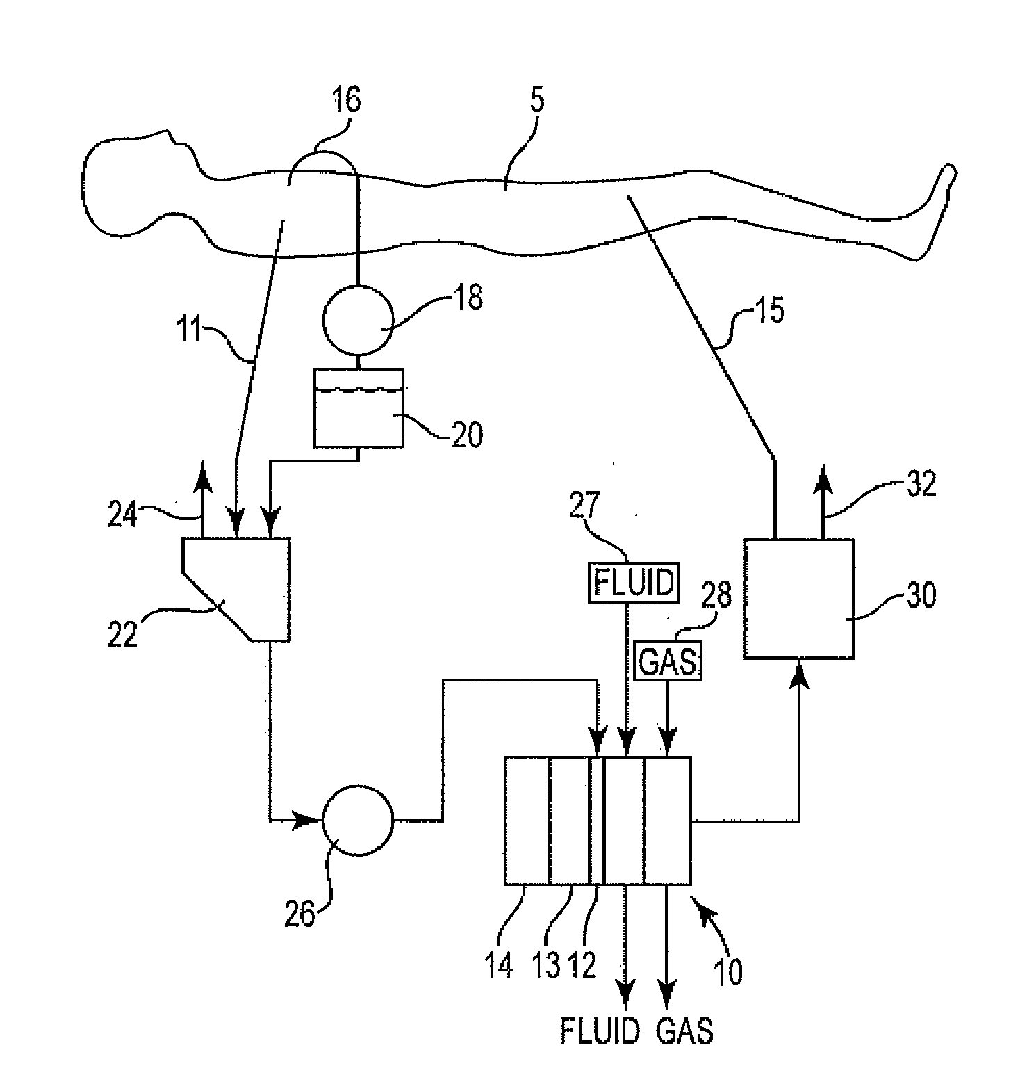 Radial design oxygenator with heat exchanger