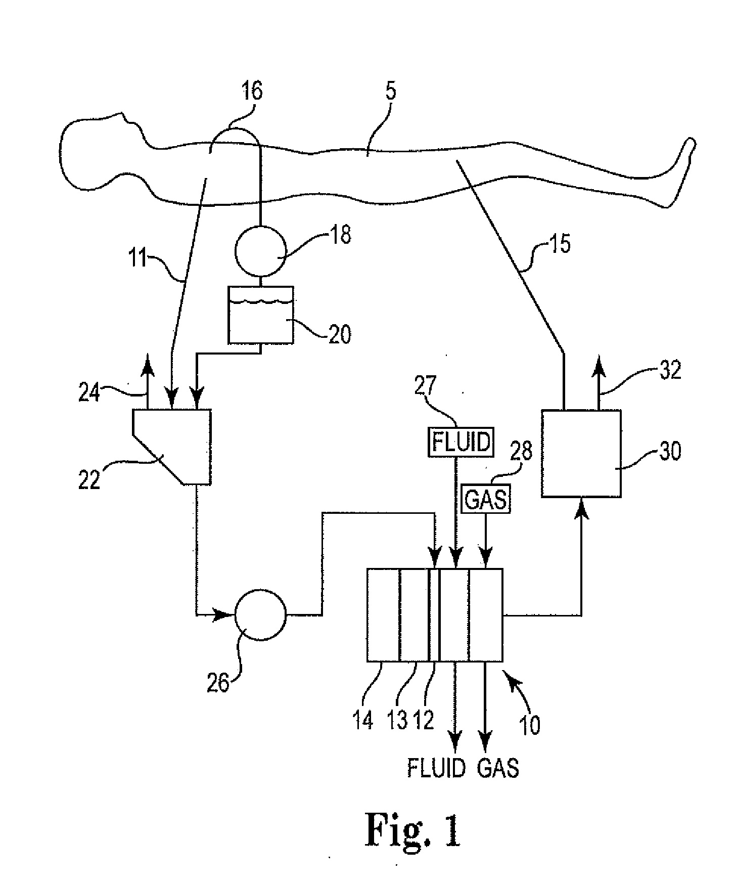 Radial design oxygenator with heat exchanger