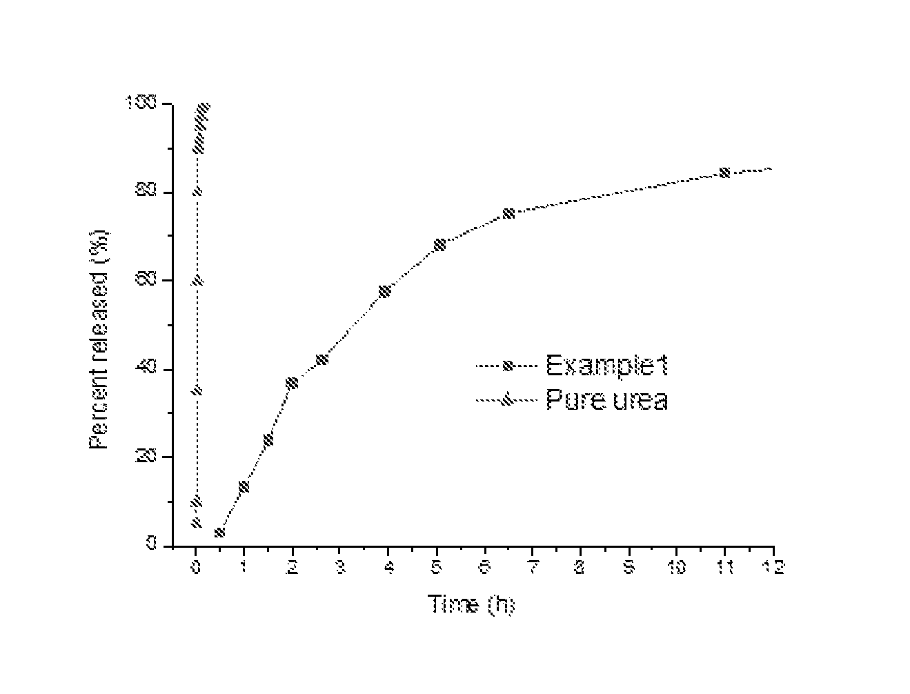 Method of preparing a slow release fertilizer