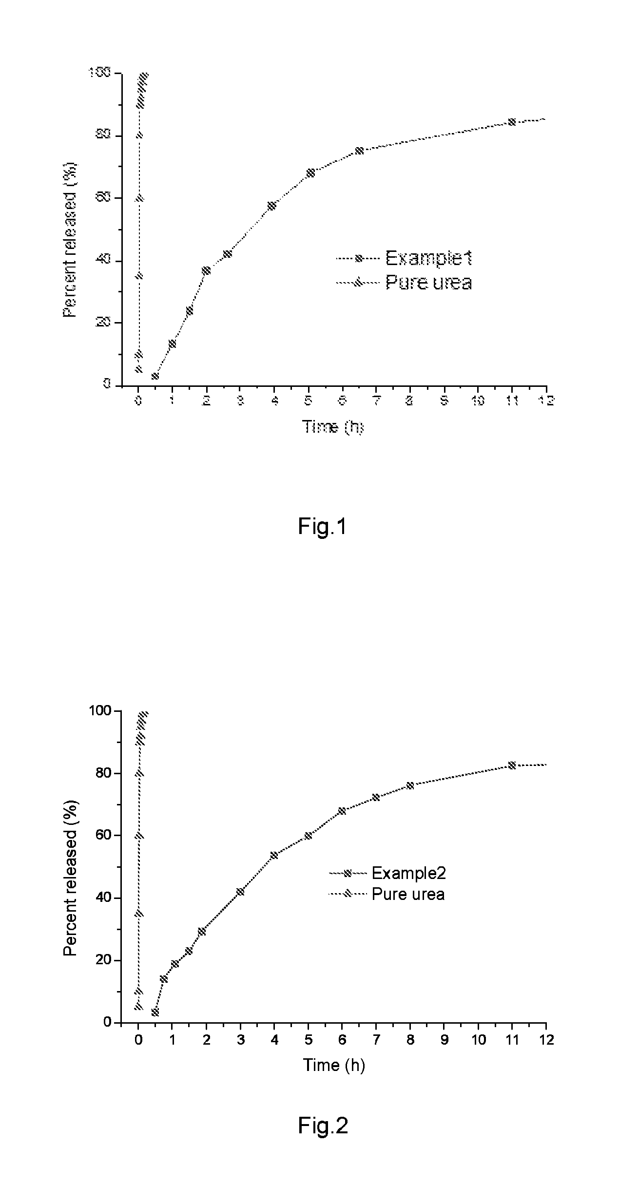 Method of preparing a slow release fertilizer