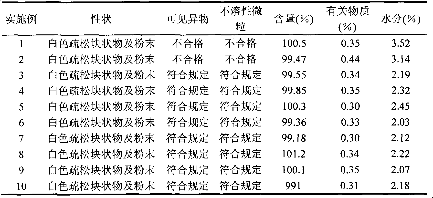 Lansoprazole freeze-dried injection