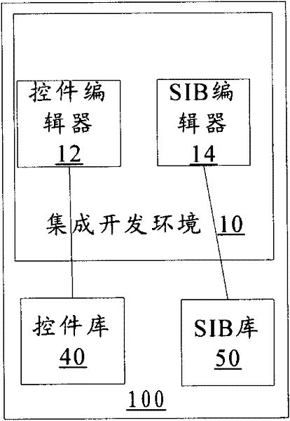 Web application development device and development method thereof