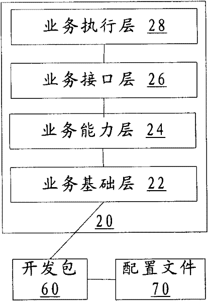 Web application development device and development method thereof