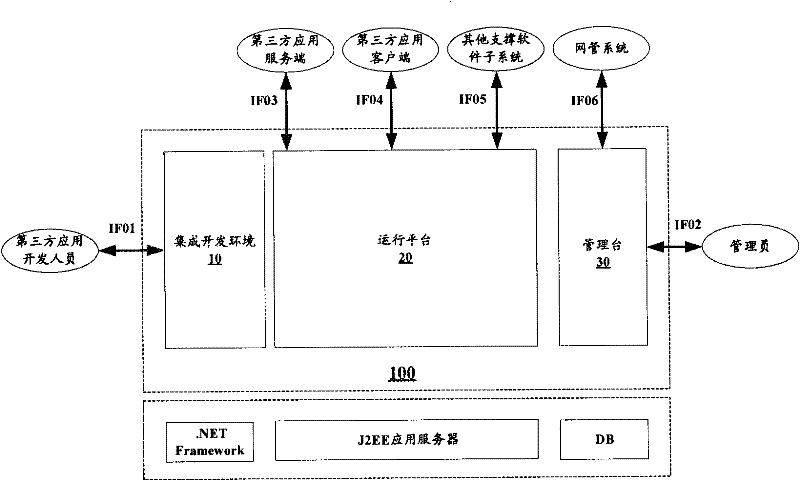 Web application development device and development method thereof