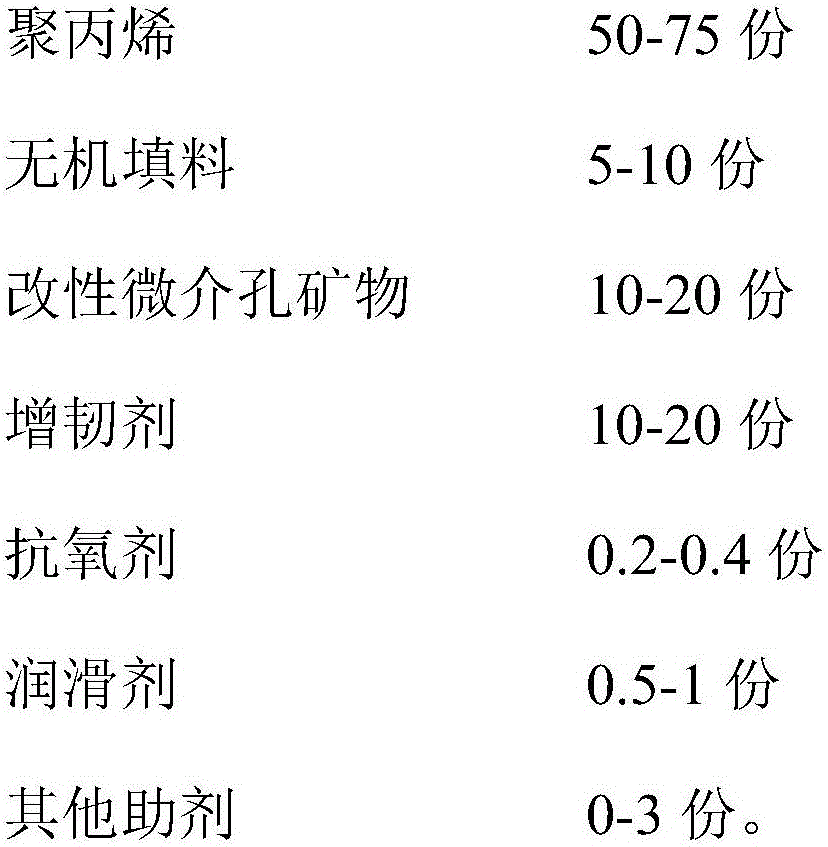 Highly filled low-density polypropylene composite material and preparation method thereof