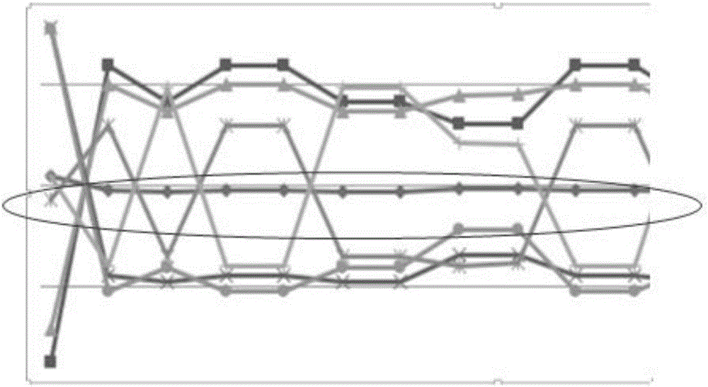 Method for intelligently analyzing collusive bidding and bid rigging behaviors