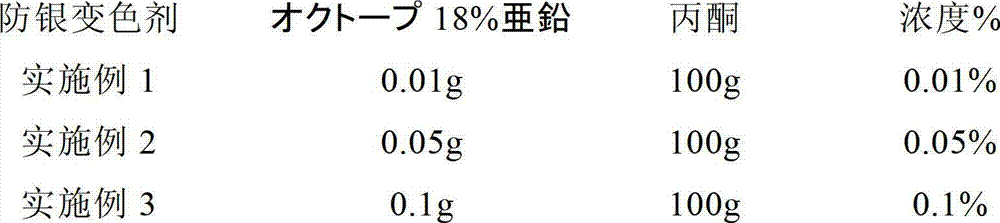 Silver anti-tarnishing agent, silver anti-tarnishing resin composition, silver anti-tarnishing method, and light-emitting diode using same