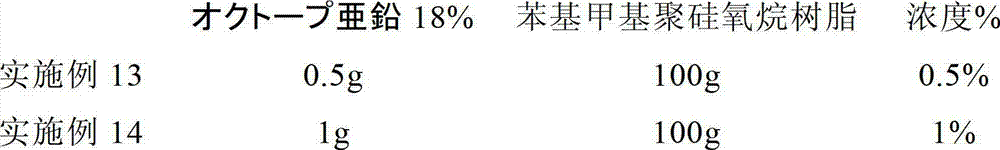 Silver anti-tarnishing agent, silver anti-tarnishing resin composition, silver anti-tarnishing method, and light-emitting diode using same