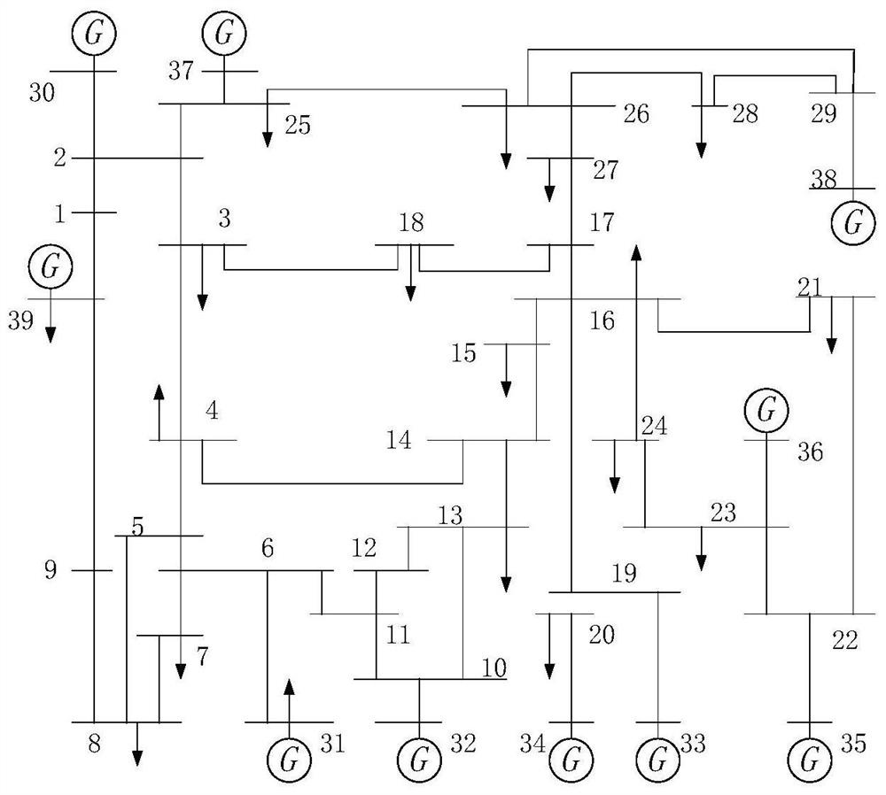 A fast evaluation method for power grid transient stability based on elm and tf