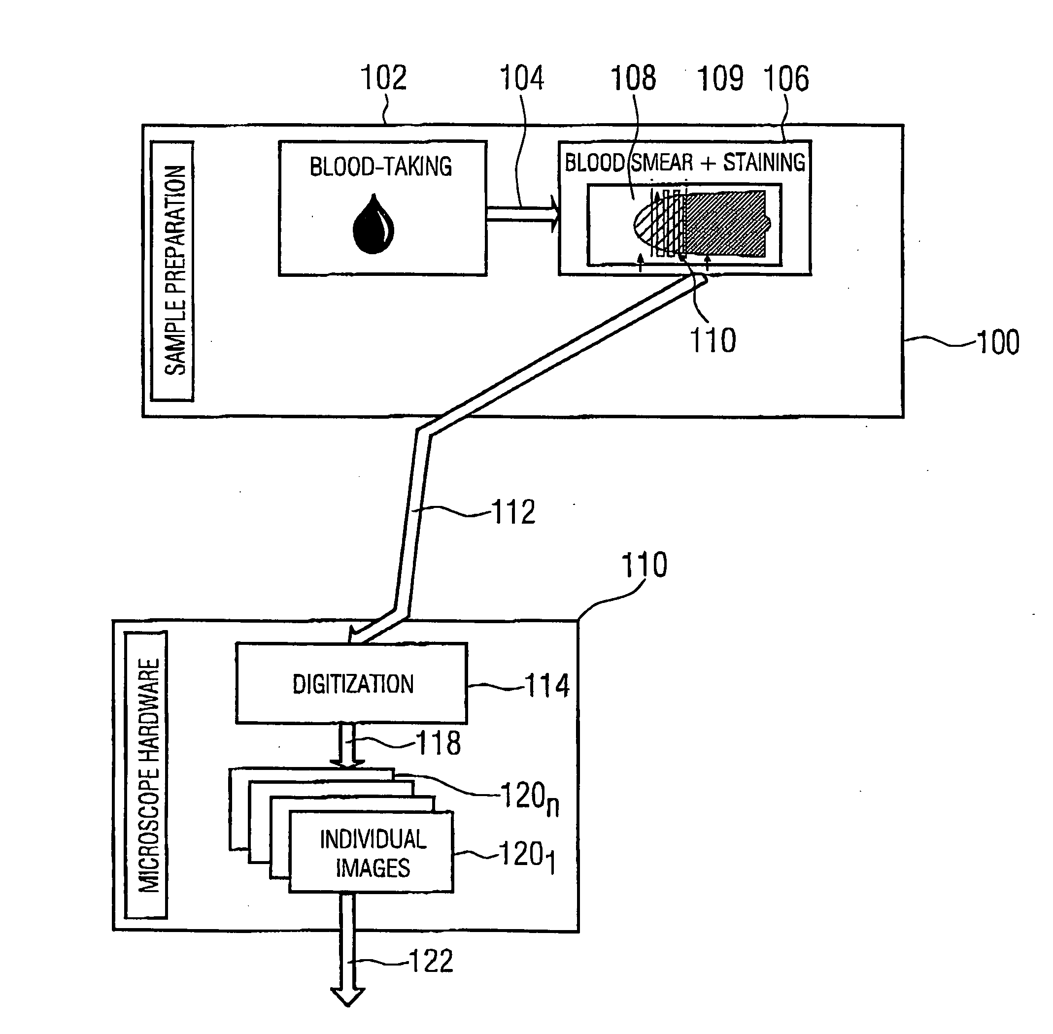 Method and apparatus for detecting various cell types of cells in a biological sample