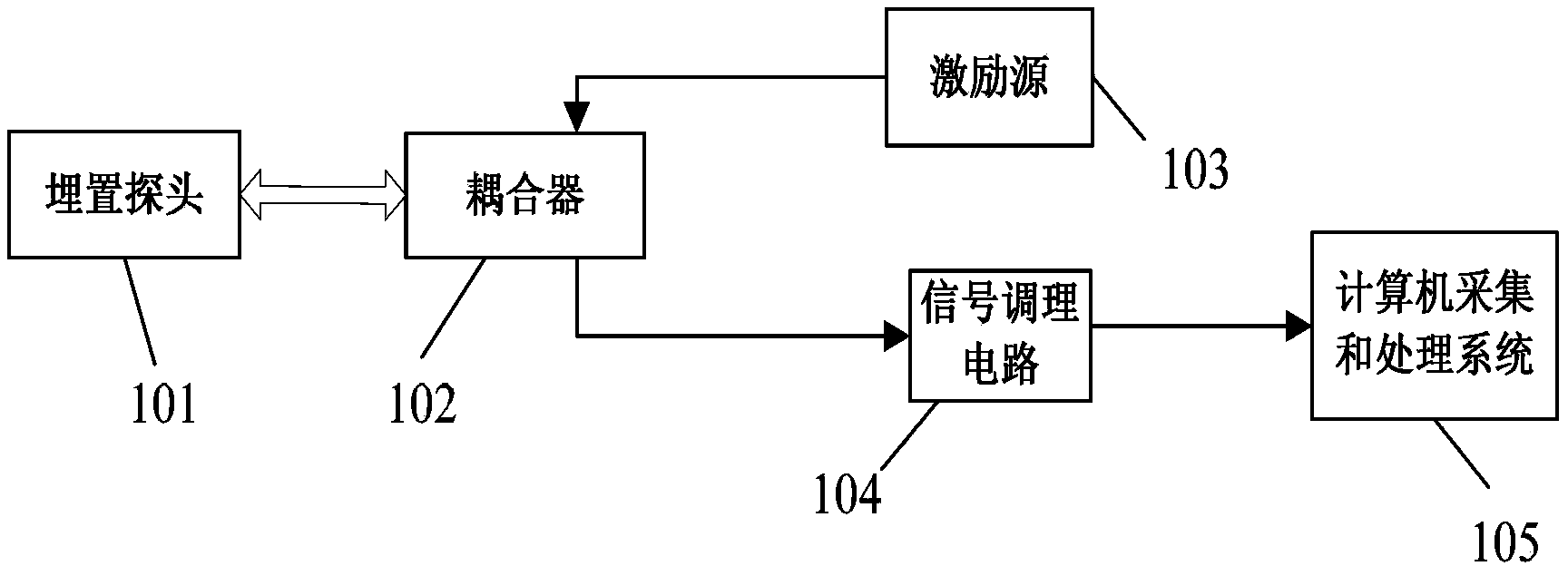 Method for monitoring defects of high-temperature steam injection pipeline