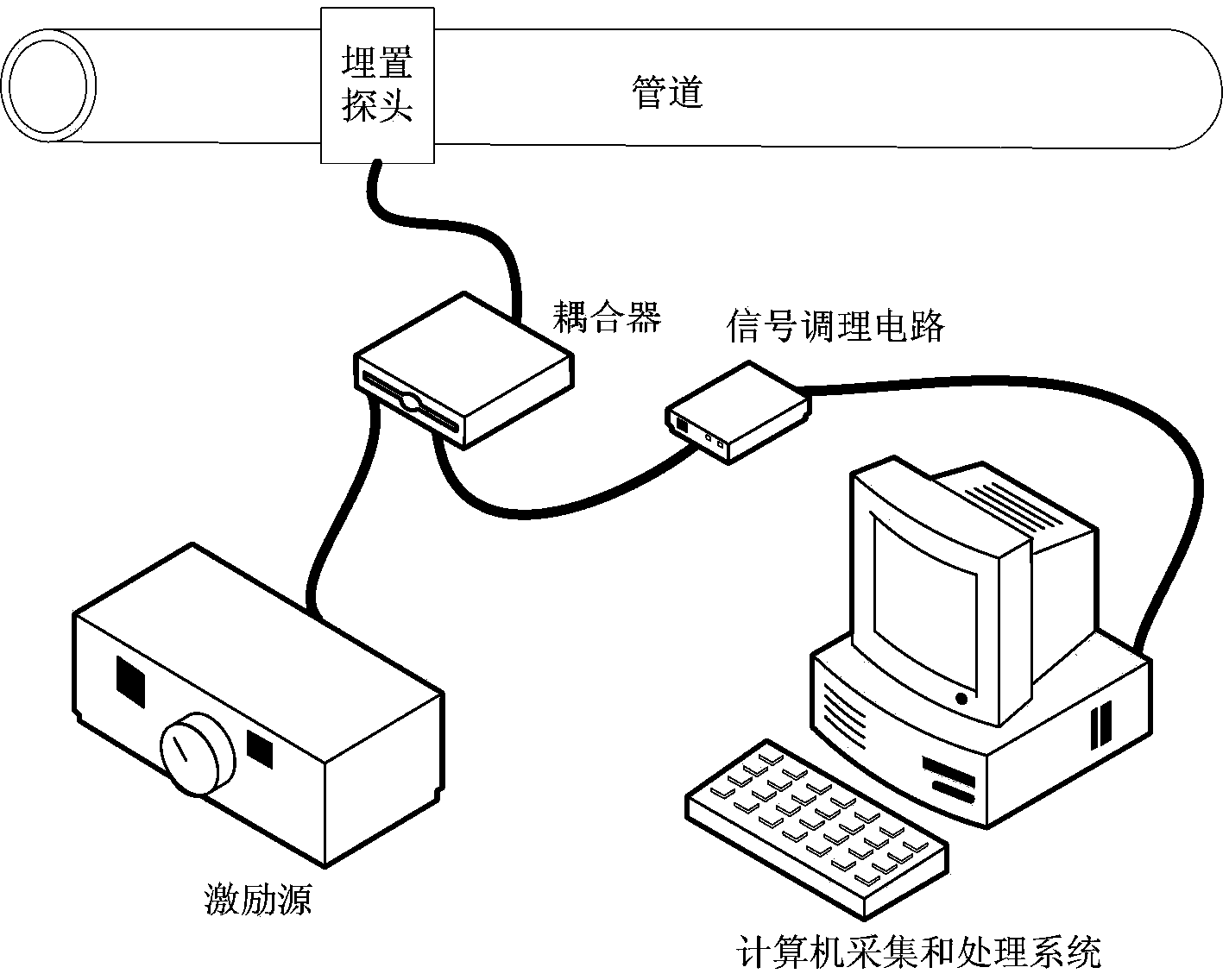 Method for monitoring defects of high-temperature steam injection pipeline