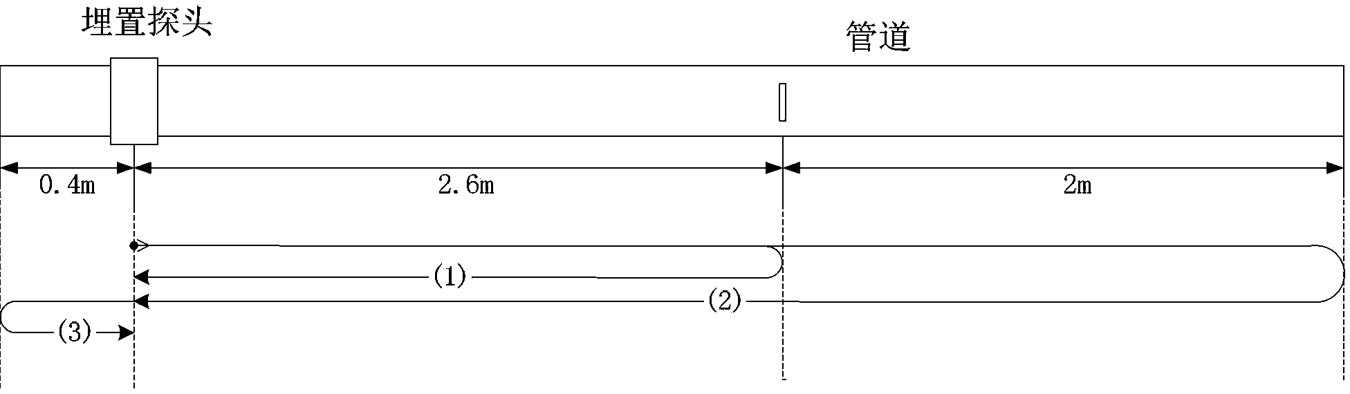 Method for monitoring defects of high-temperature steam injection pipeline