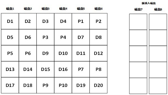 Data migration method, system and equipment of storage server and storage medium