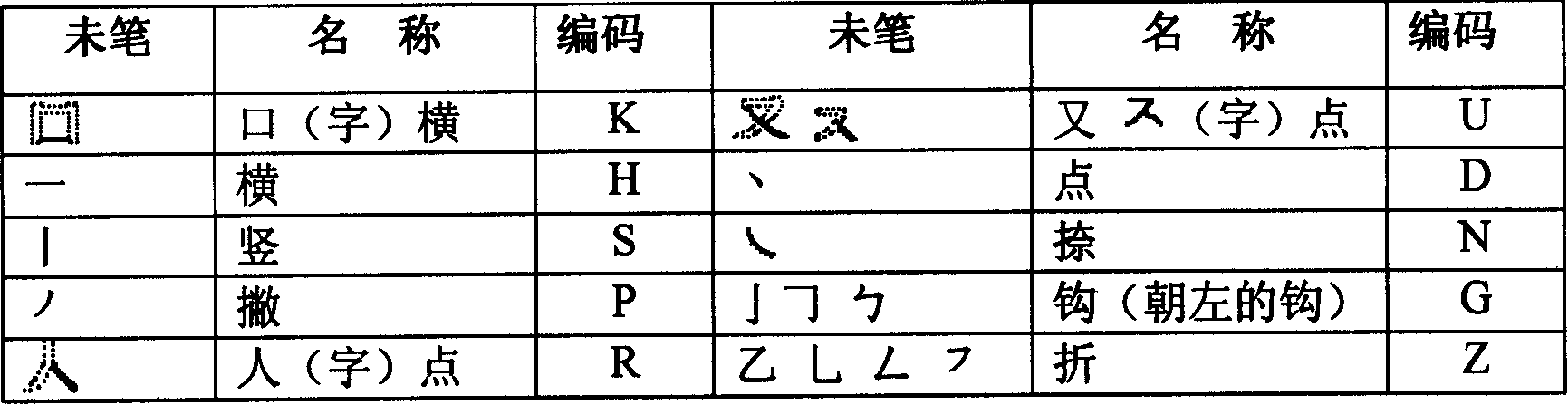 Chinese character polyphony coding input method