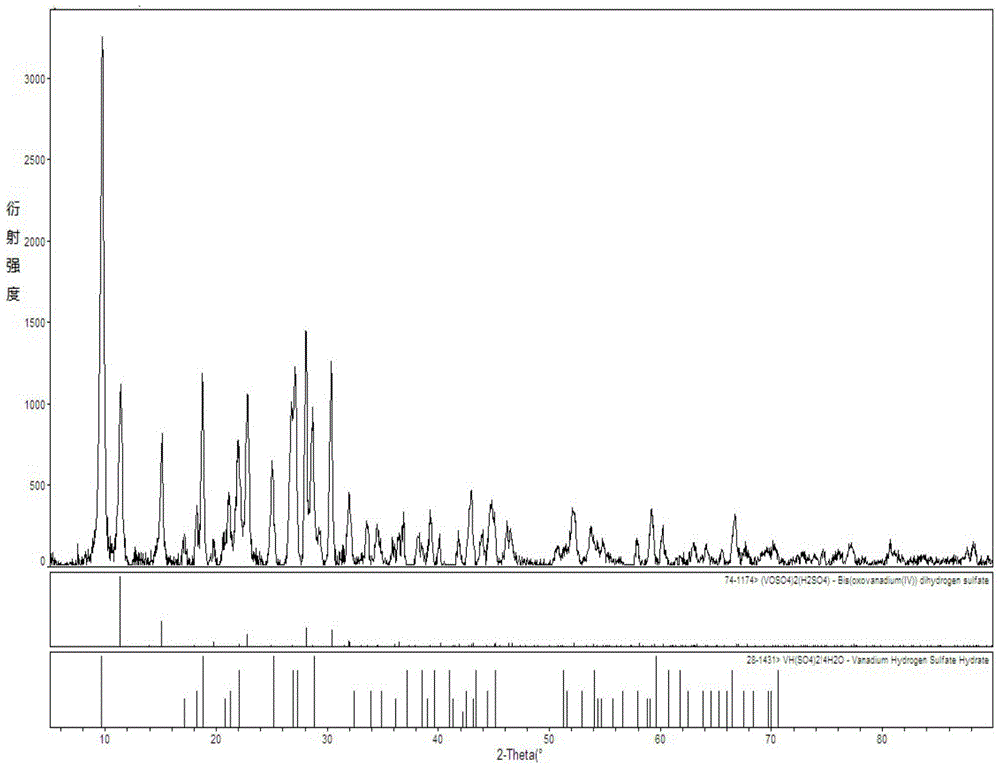 Production method and application of vanadium cell electrolyte crystal