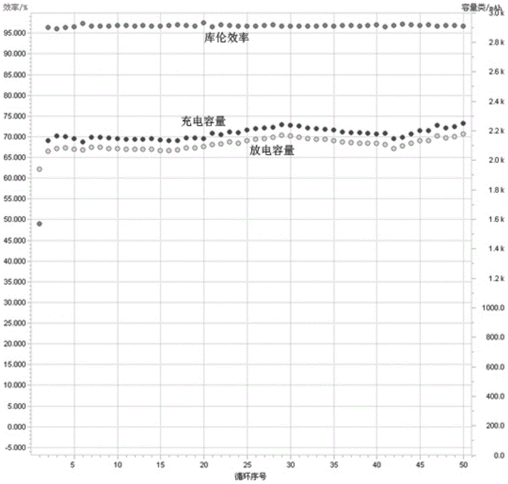 Production method and application of vanadium cell electrolyte crystal