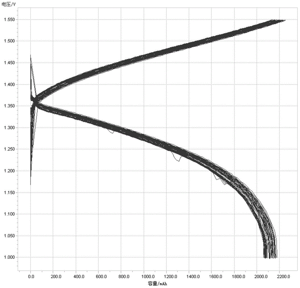 Production method and application of vanadium cell electrolyte crystal