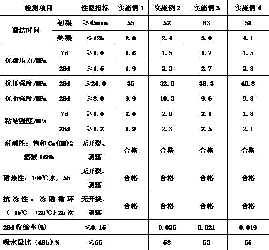 Impermeable moisture-proof pre-stirring mortar and production method thereof