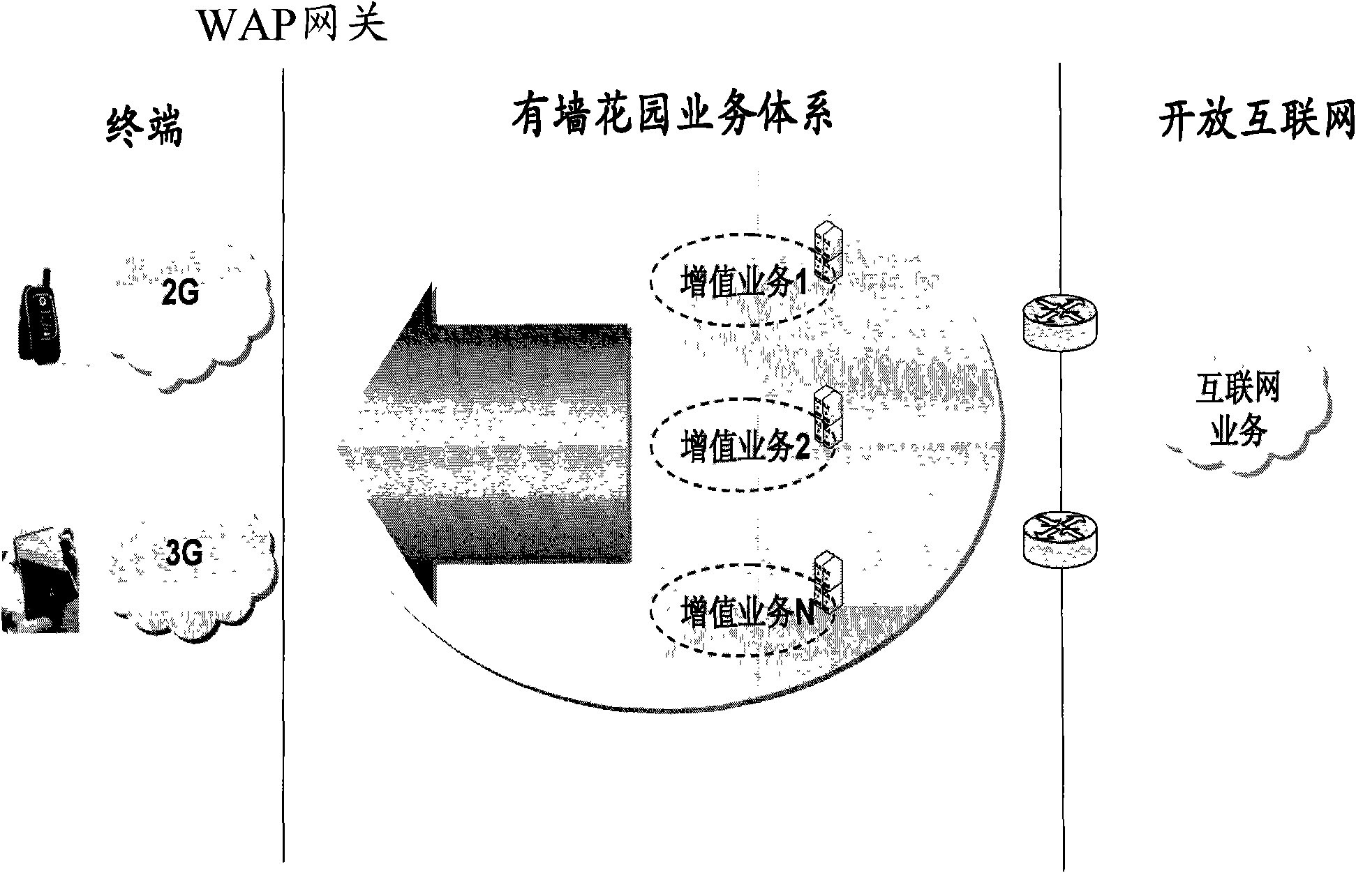 Service provision system and method