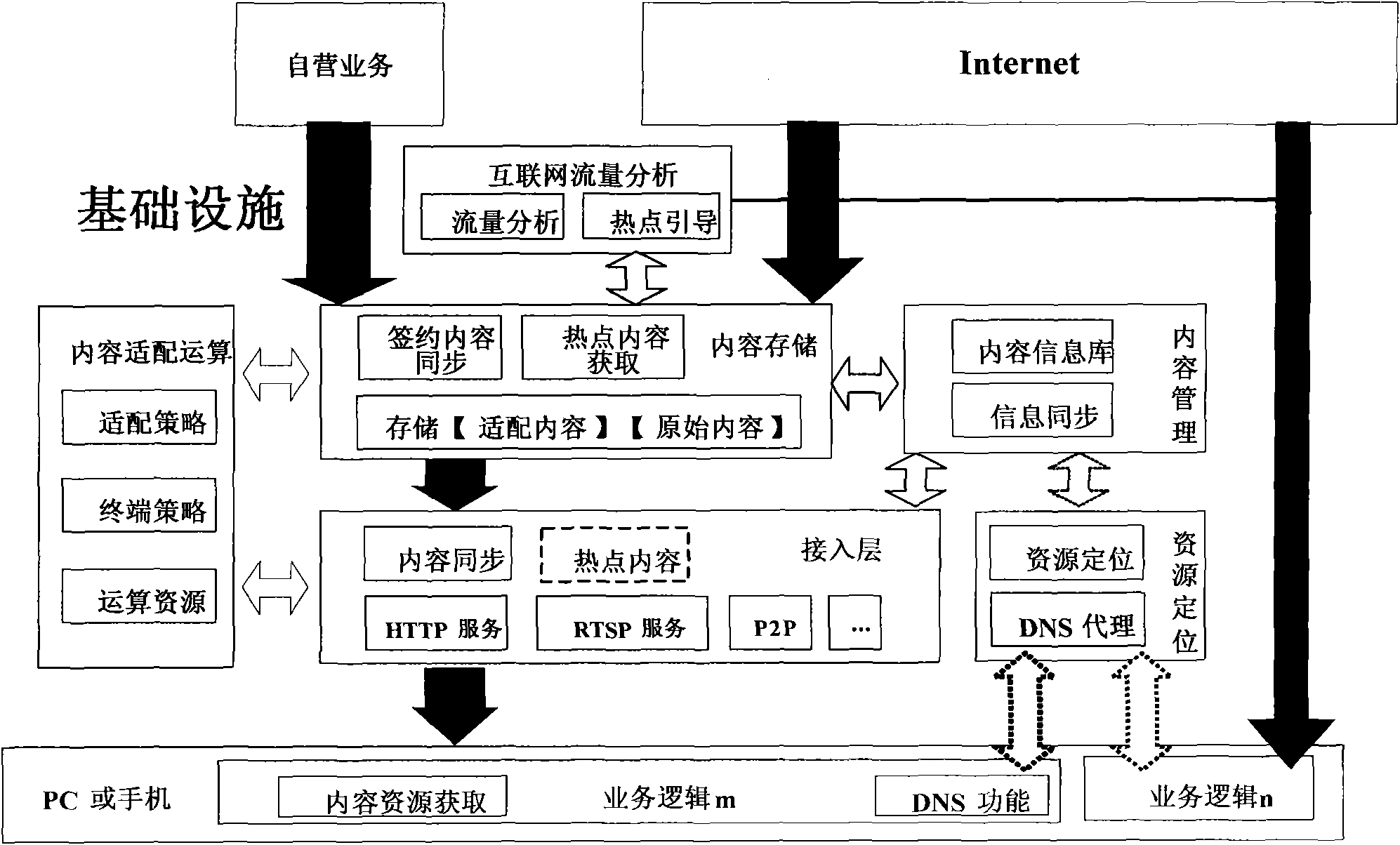 Service provision system and method