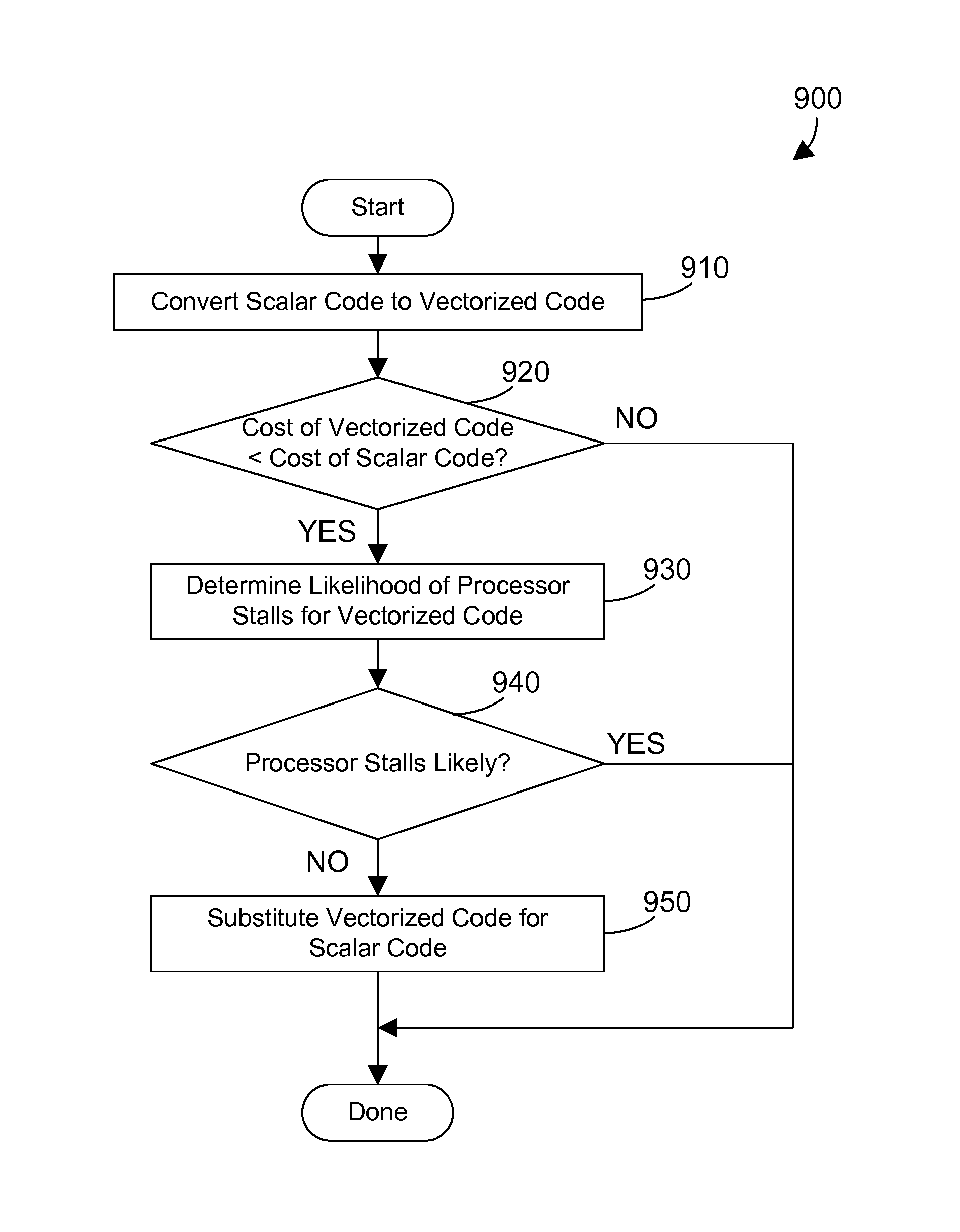 Vectorization in an optimizing compiler