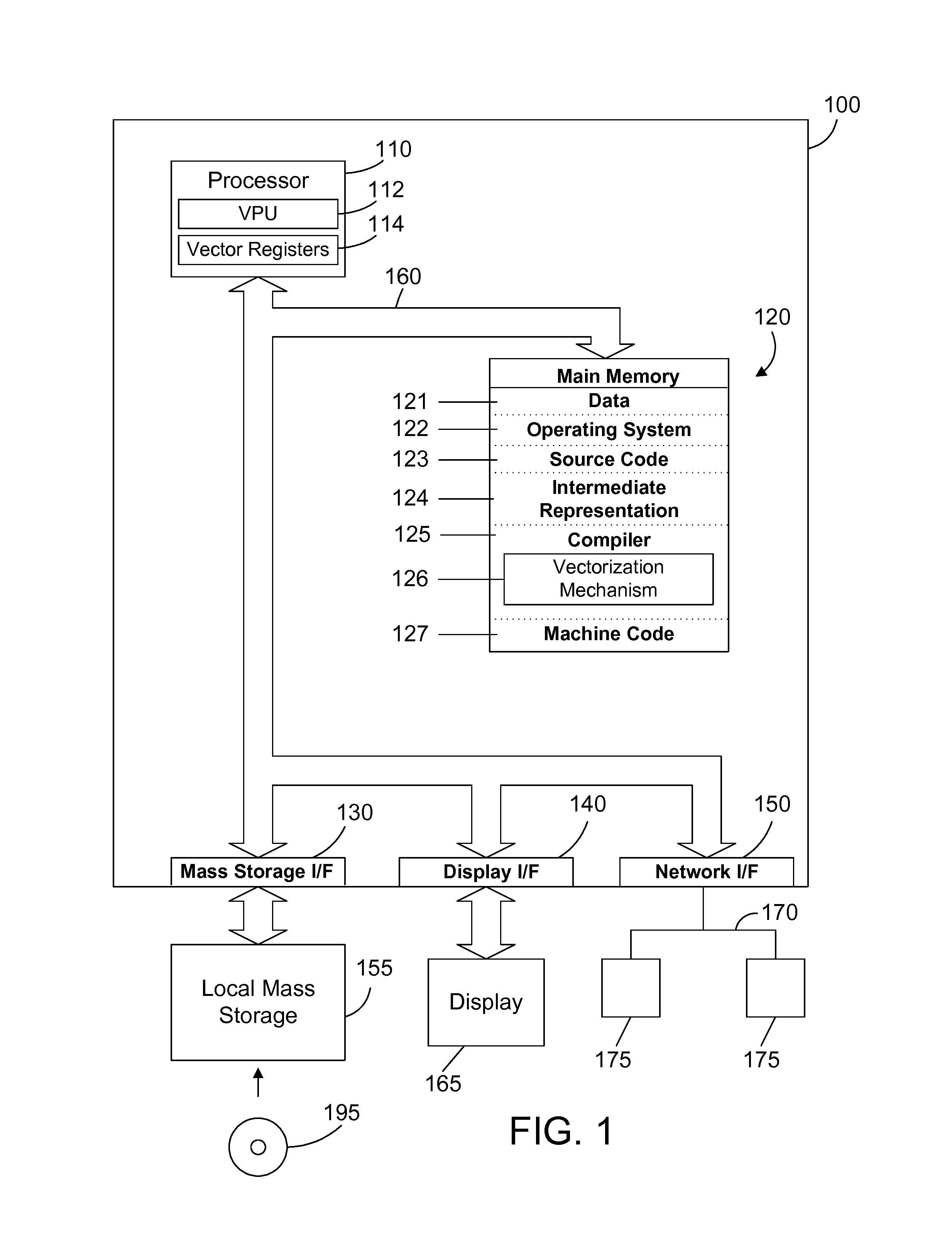 Vectorization in an optimizing compiler