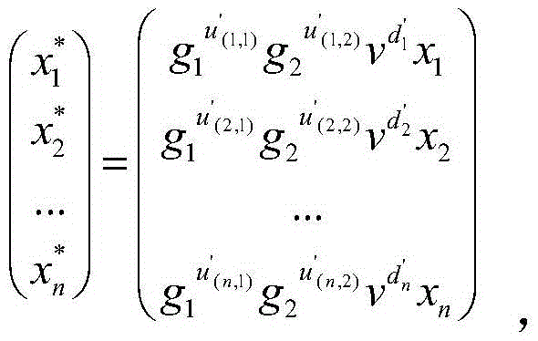 Blind signature method and a blind signature system