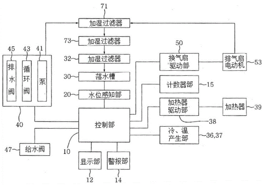 Wall-mounted evaporative humidifier