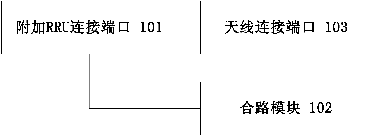 Radio remote unit RRU and combining method for cross-band carrier aggregation