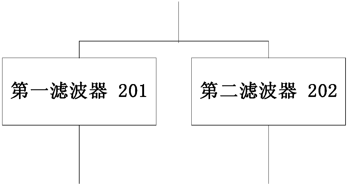 Radio remote unit RRU and combining method for cross-band carrier aggregation