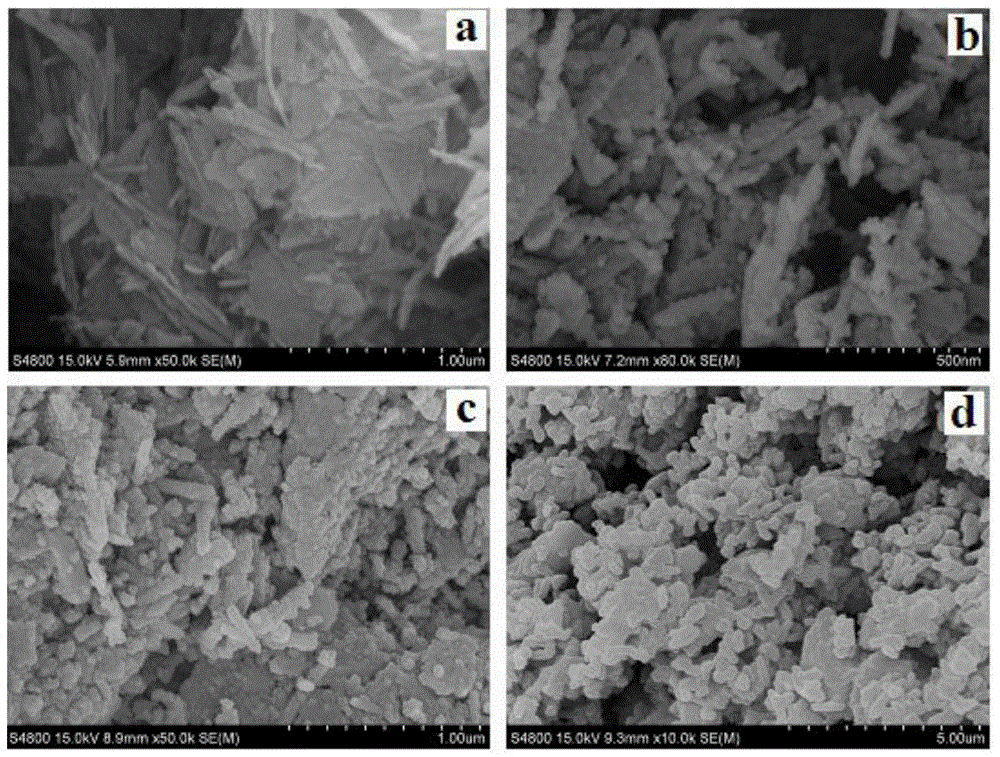 Preparation method of magnetic attapulgite surface imprinted hydrophilic nanocomposite