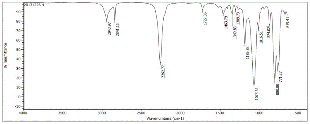 A kind of fluorinated polyether siloxane compound, its preparation method and coating composition