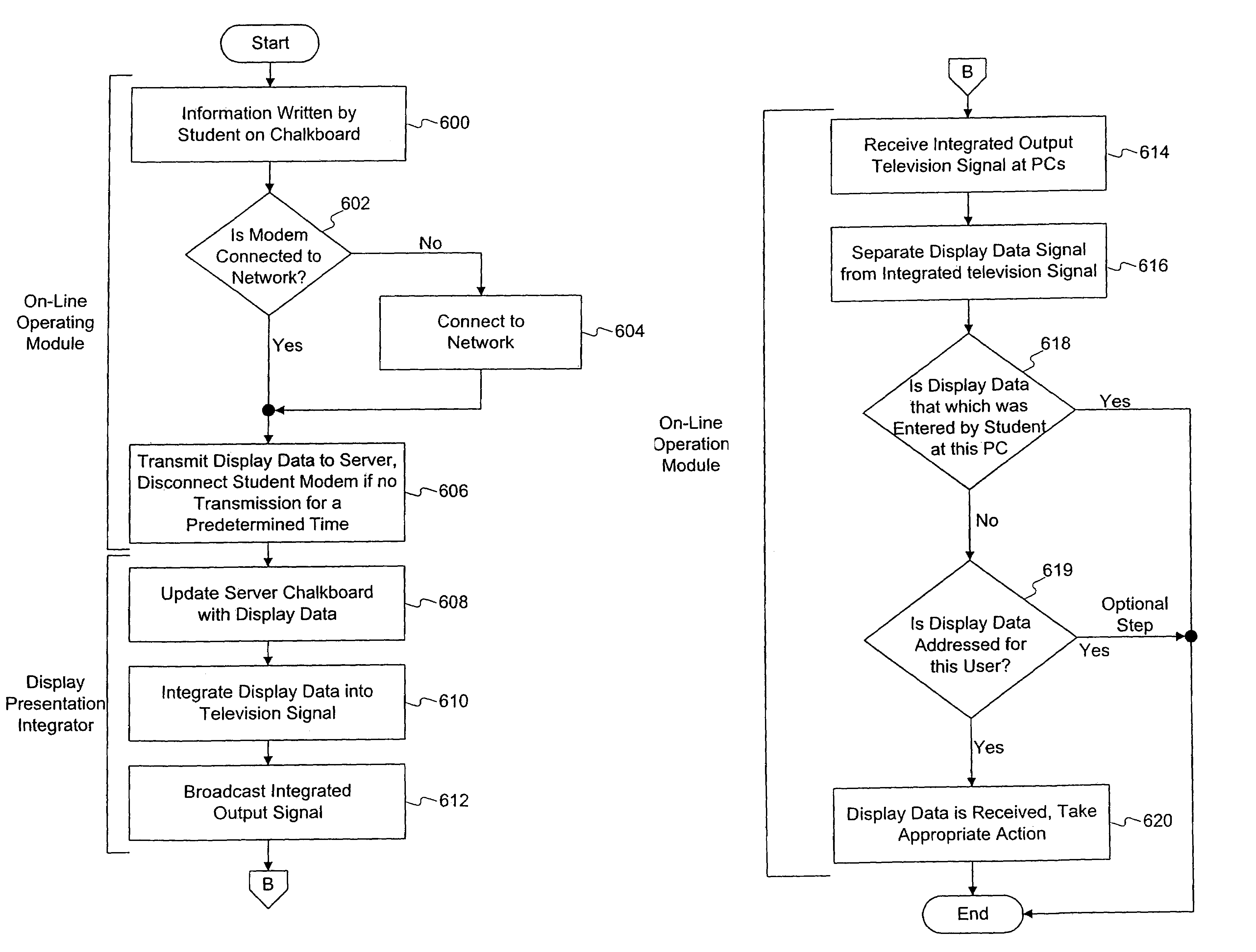 Remote communication system and method