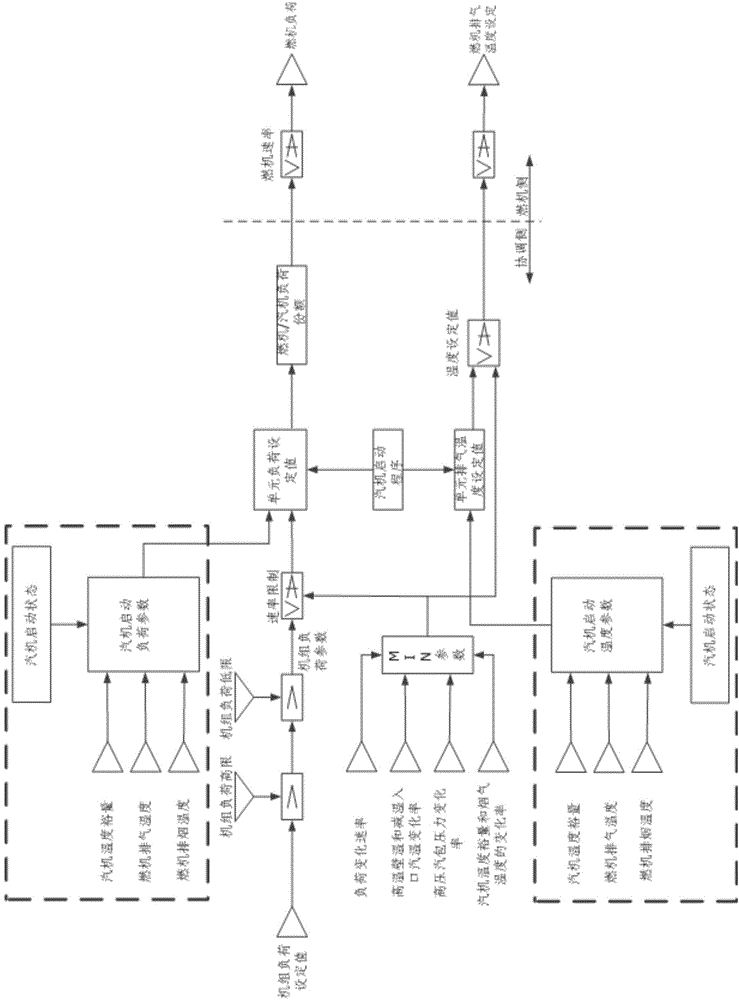 Method for quickly heating steam engine of gas engine combined cycle unit in cold state