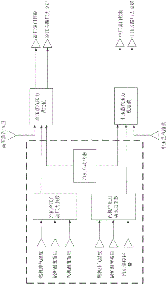 Method for quickly heating steam engine of gas engine combined cycle unit in cold state